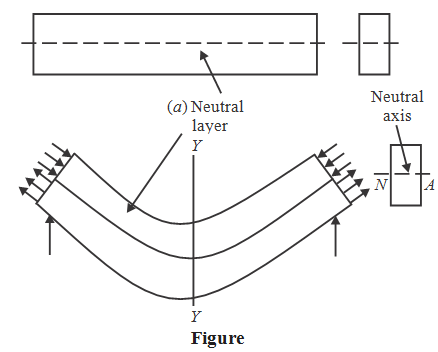 1129_nature of bending stress.png